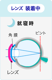 レンズ装着前