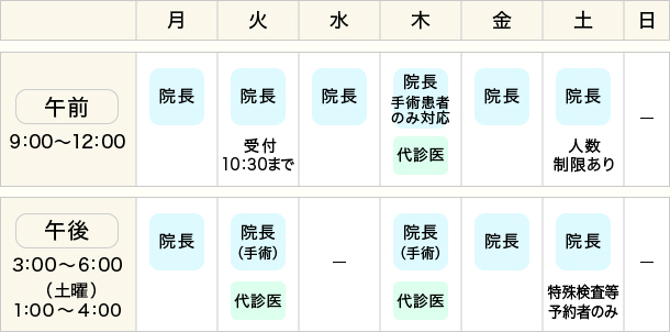 診療時間